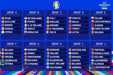 european qualifiers 2024